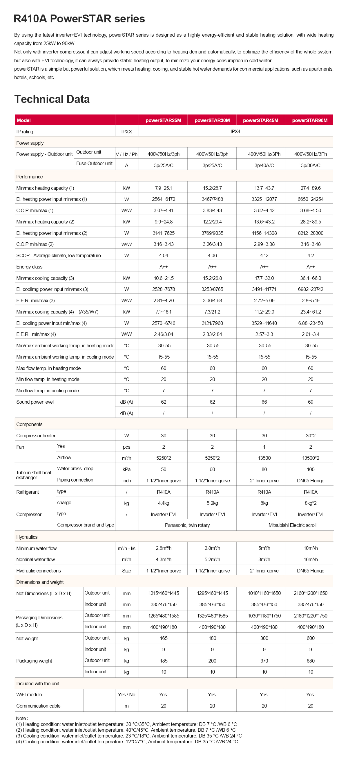 PowerSTAR  Series Commercial Heat Pumps Technical Data