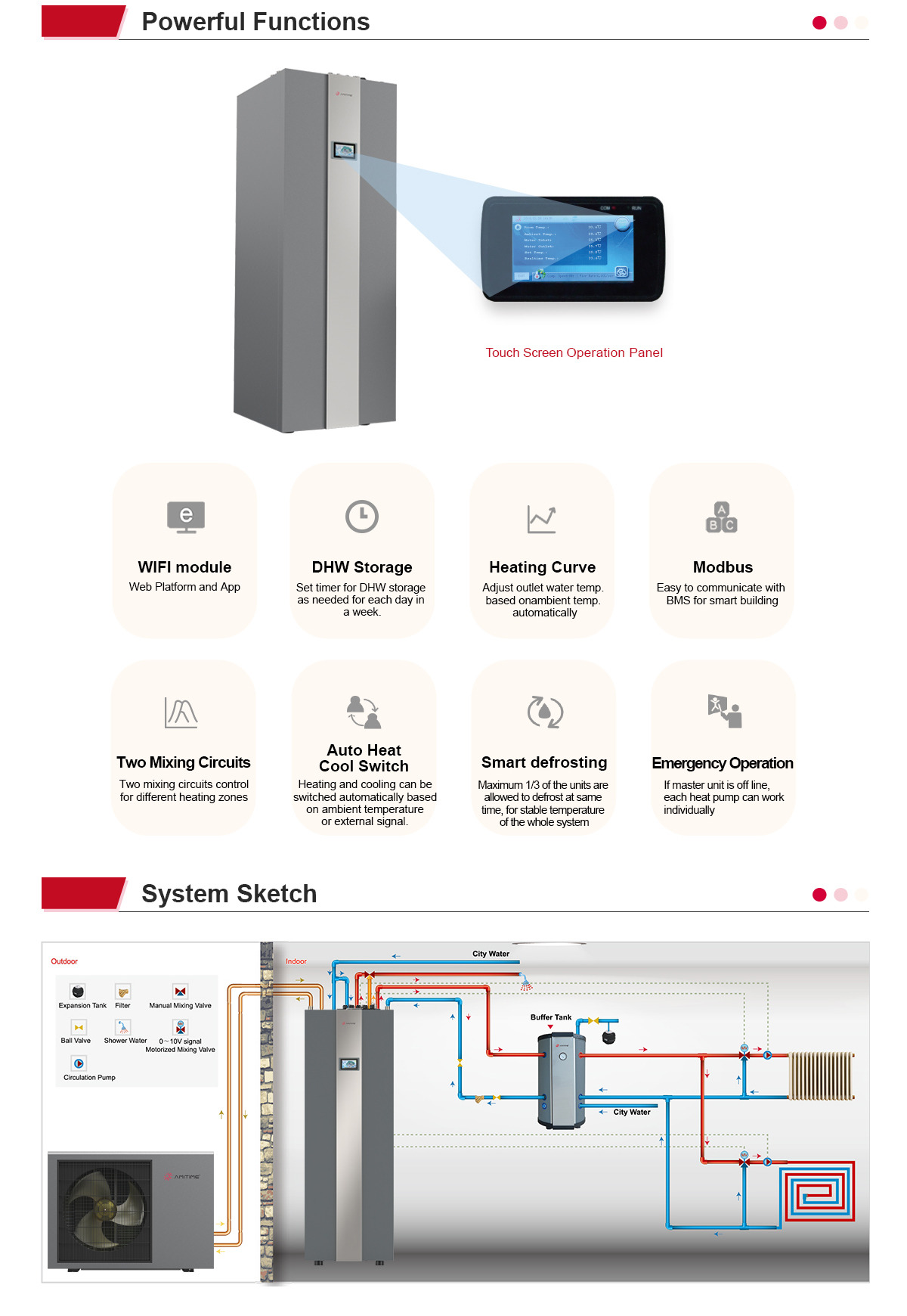 R32 HeatSTAR  S-AIO Range Residential Heat Pumps Powerful Functions