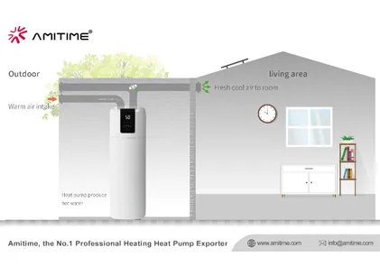 AMITIME AquaSTAR-Serie: Eine Null-Karbon-Ära für Warmwasser im Haushalt